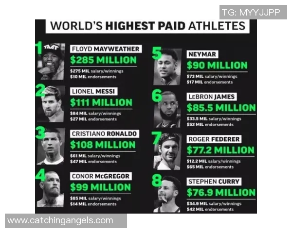 足球明星收入高的背后原因与社会影响分析 足球明星收入高的背后原因与社会影响分析