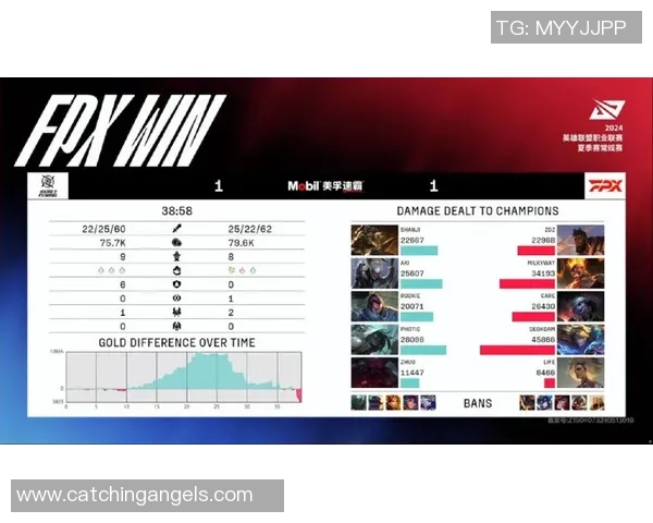 英雄联盟评论：FPX的防守得失_1